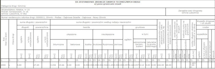 ewidencja dróg