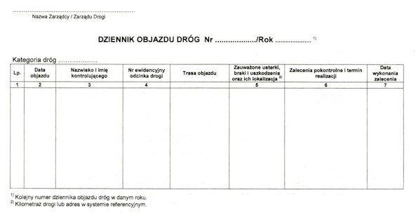 ewidencja dróg